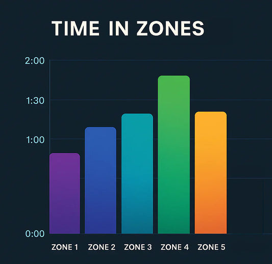 How to Set Up Heart Rate Zones in TrainingPeaks