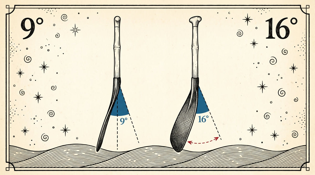 Two Viper Va'a paddles drawn edge-on in pen and ink: straight shafts, and at each throat the blade kicks forward off the shaft's axis, 9 degrees on the left and 16 degrees on the right, marked in ocean blue. Angles exaggerated for illustration.